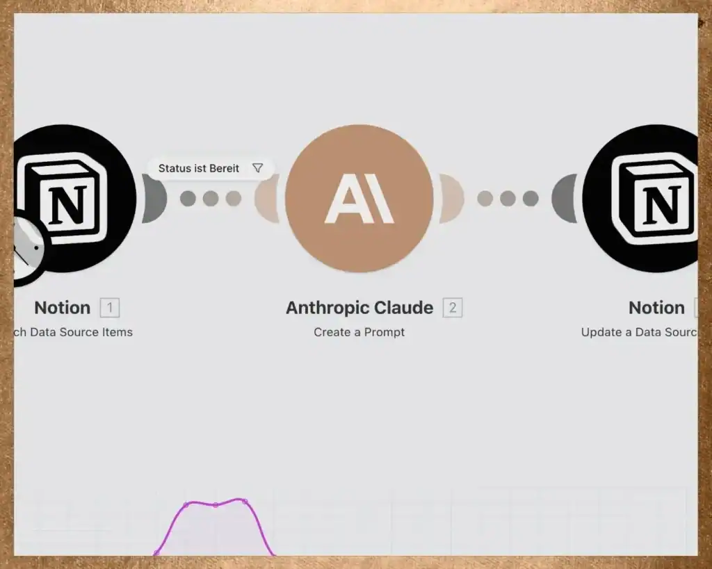 KI Workflow Content Marketing - Notion, Claude und Make Automation von Nadi Beckmann Köln