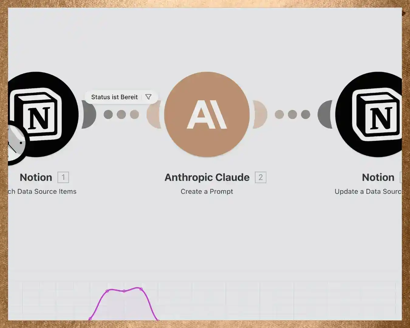 KI Workflow Content Marketing - Notion, Claude und Make Automation von Nadi Beckmann Köln